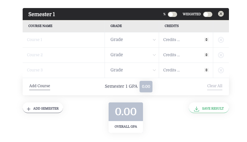 How to Calculate your CGPA and SGPA